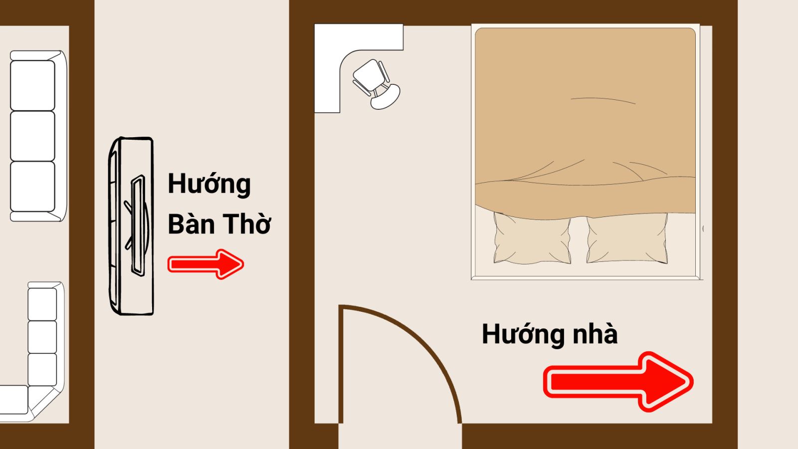 Phải đặt bàn thờ theo hướng nhà