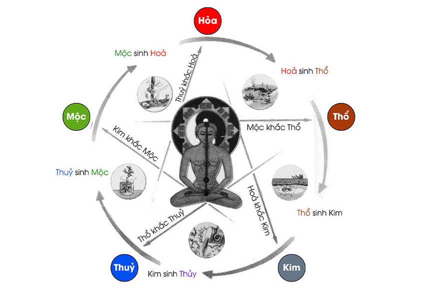 Hòa giải thông qua cân bằng phong thủy